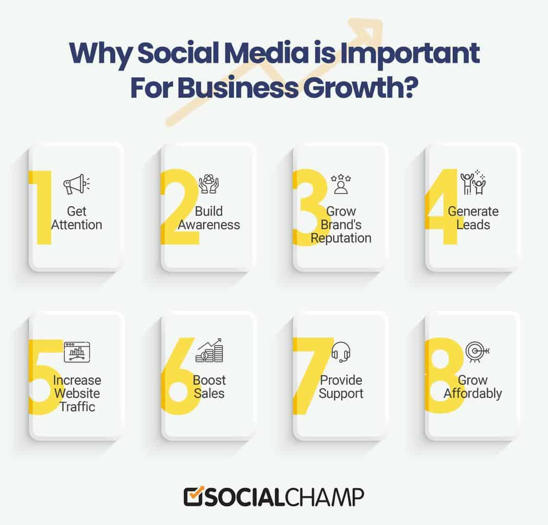 Warum sind soziale Medien für Ihr Unternehmenswachstum unerlässlich?