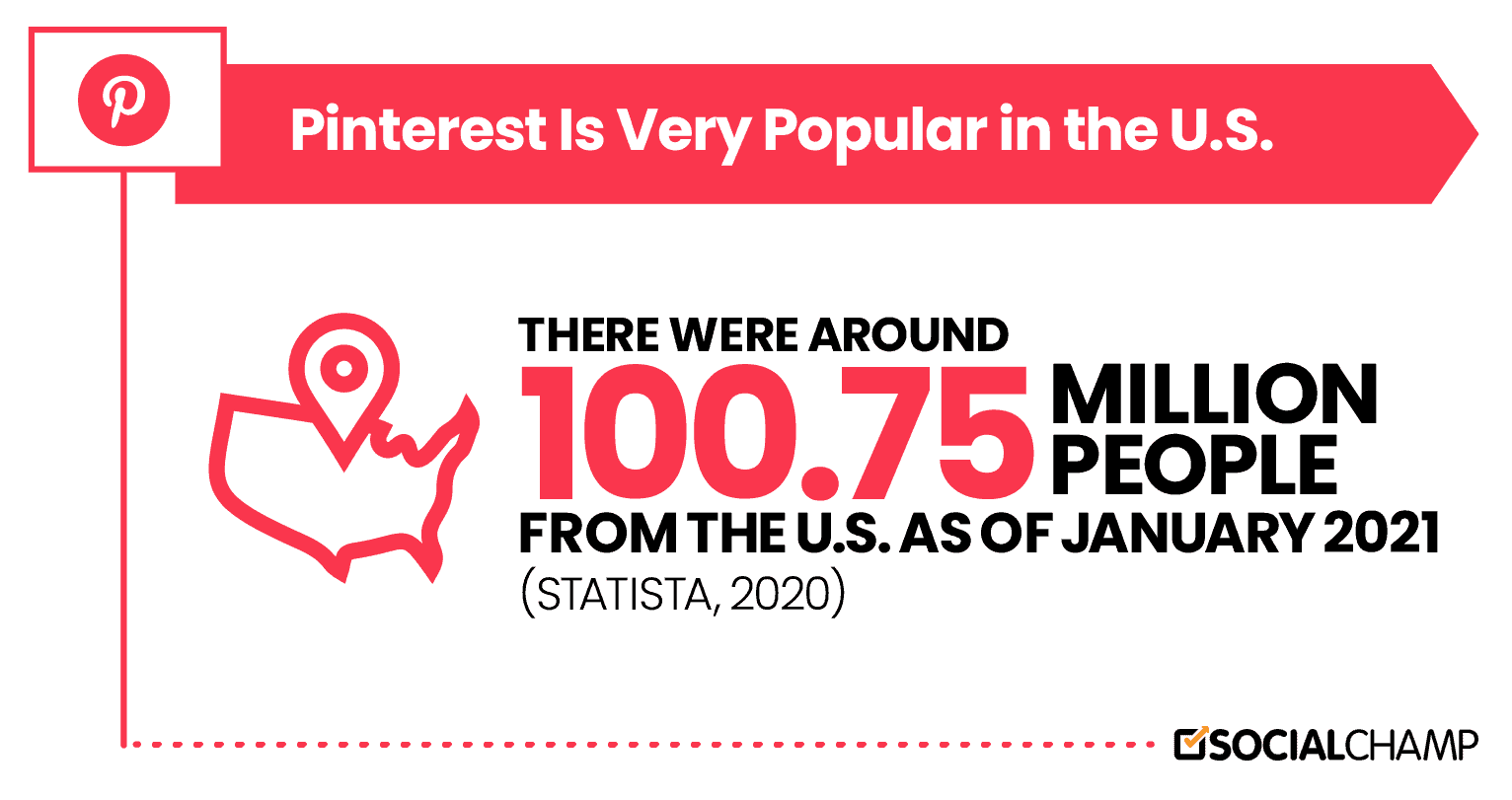 100.75 Million Users Are From the U.S.