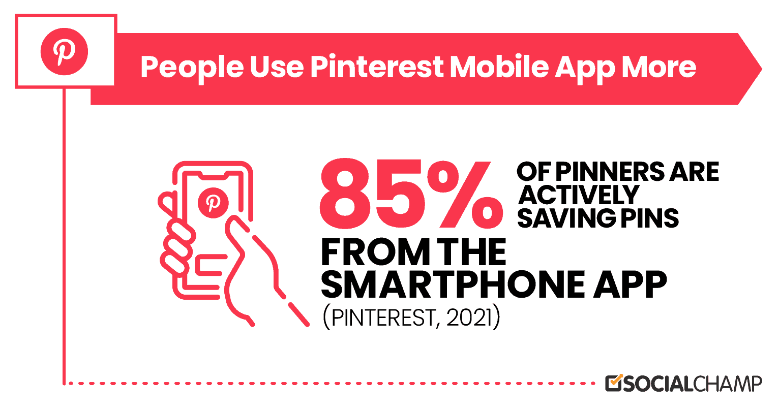 85% of Pinners Use Mobile App
