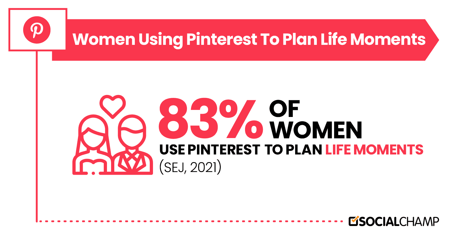 Women Use Pinterest
