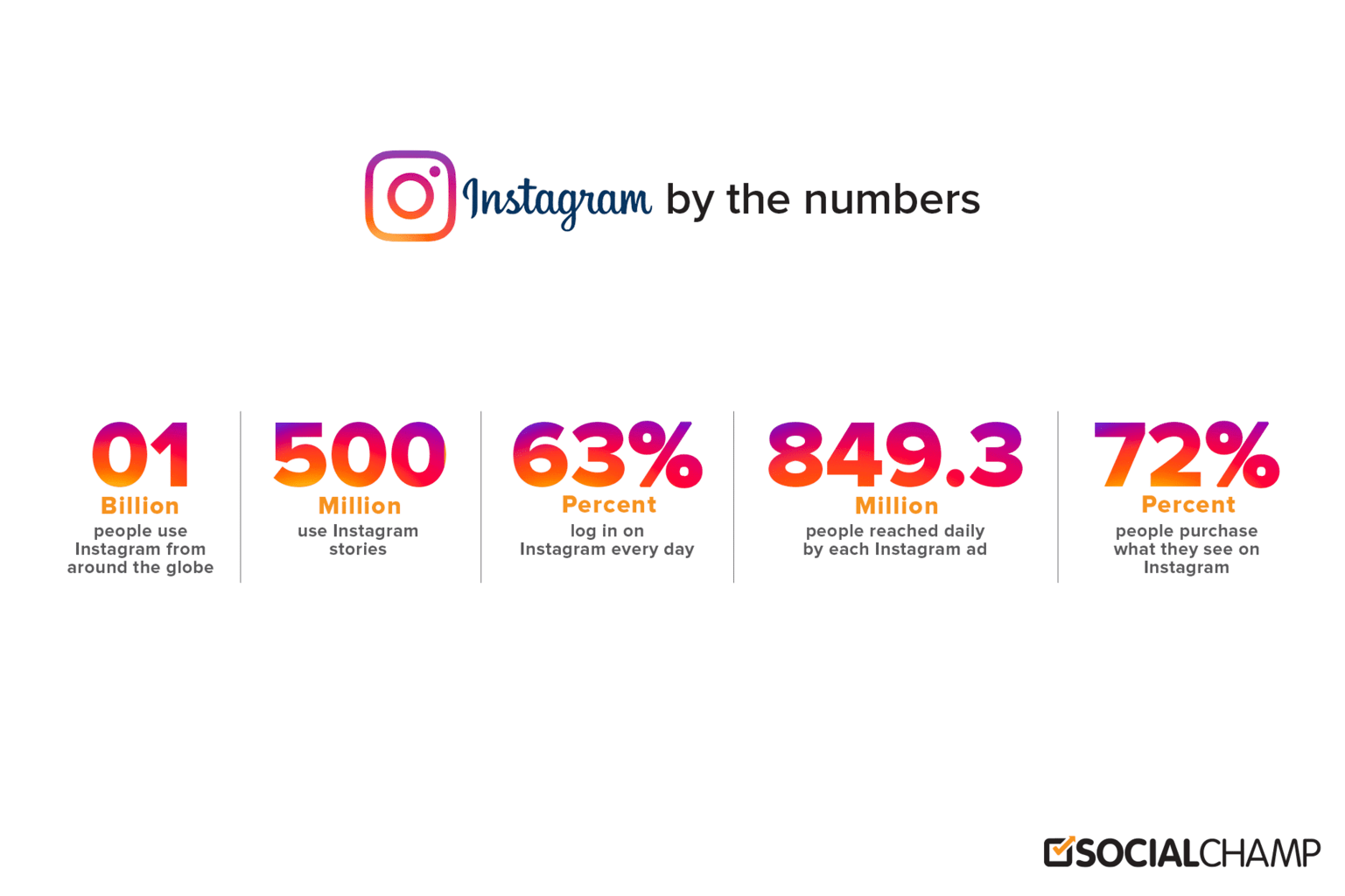 Instagram been commercially successful