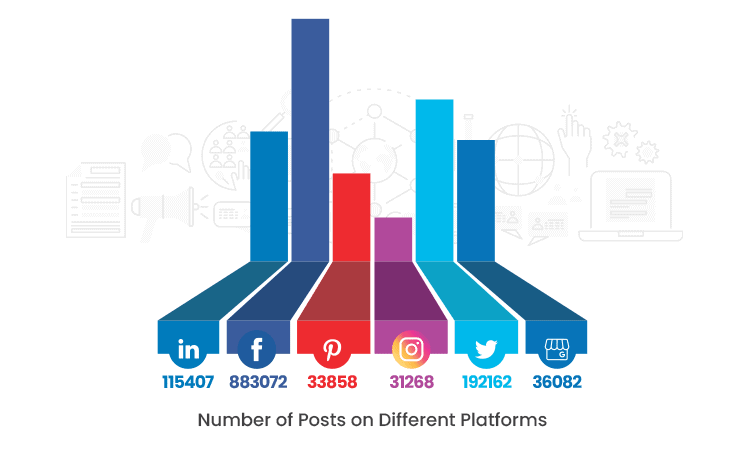 social platforms growth