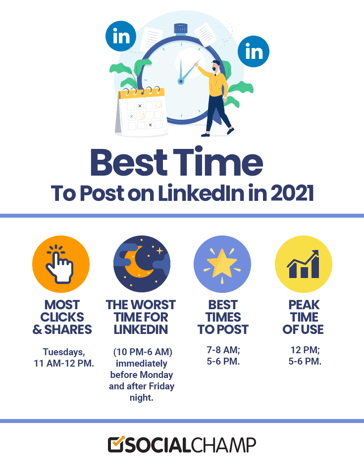 Best time to post on linkedIn