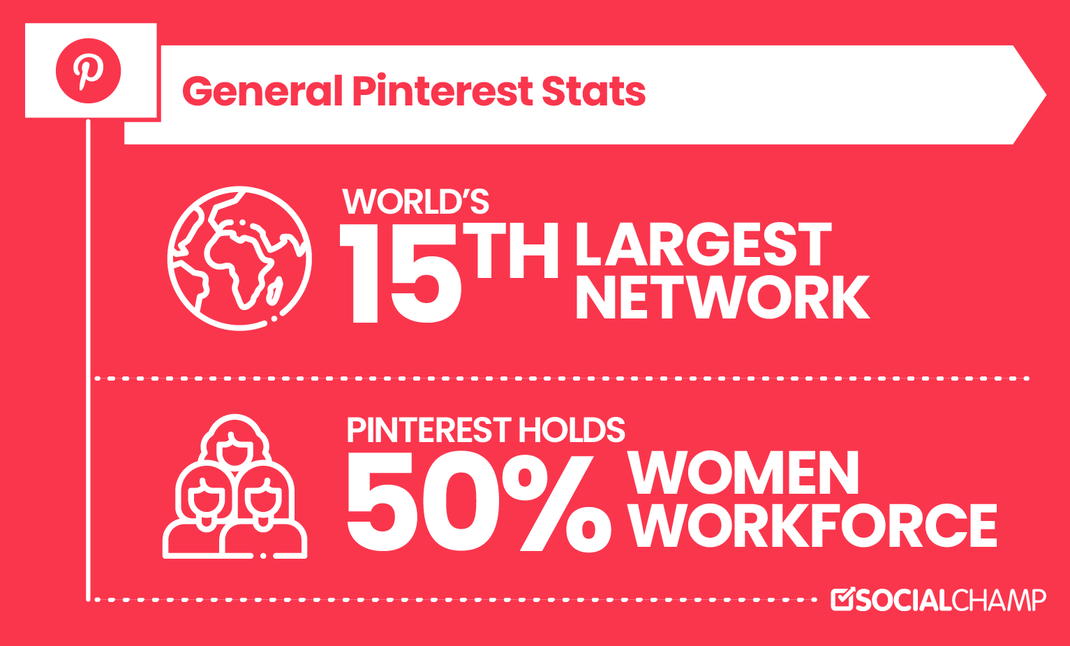 18 Convincing Pinterest Statistics You Can't Miss in 1822
