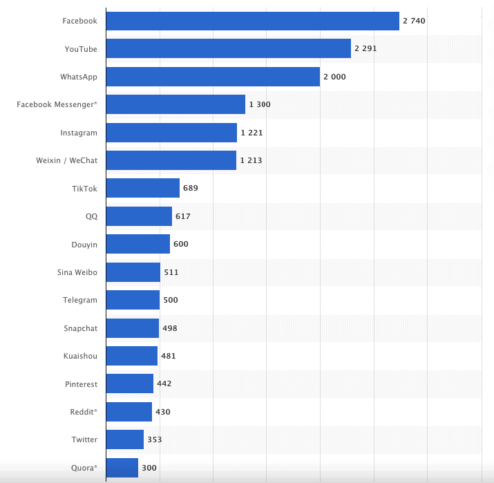 Instagram Statistics For Automation