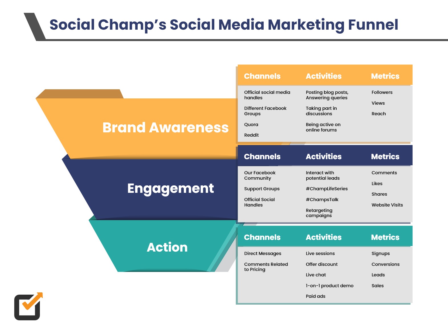 social-media-marketing-funnel