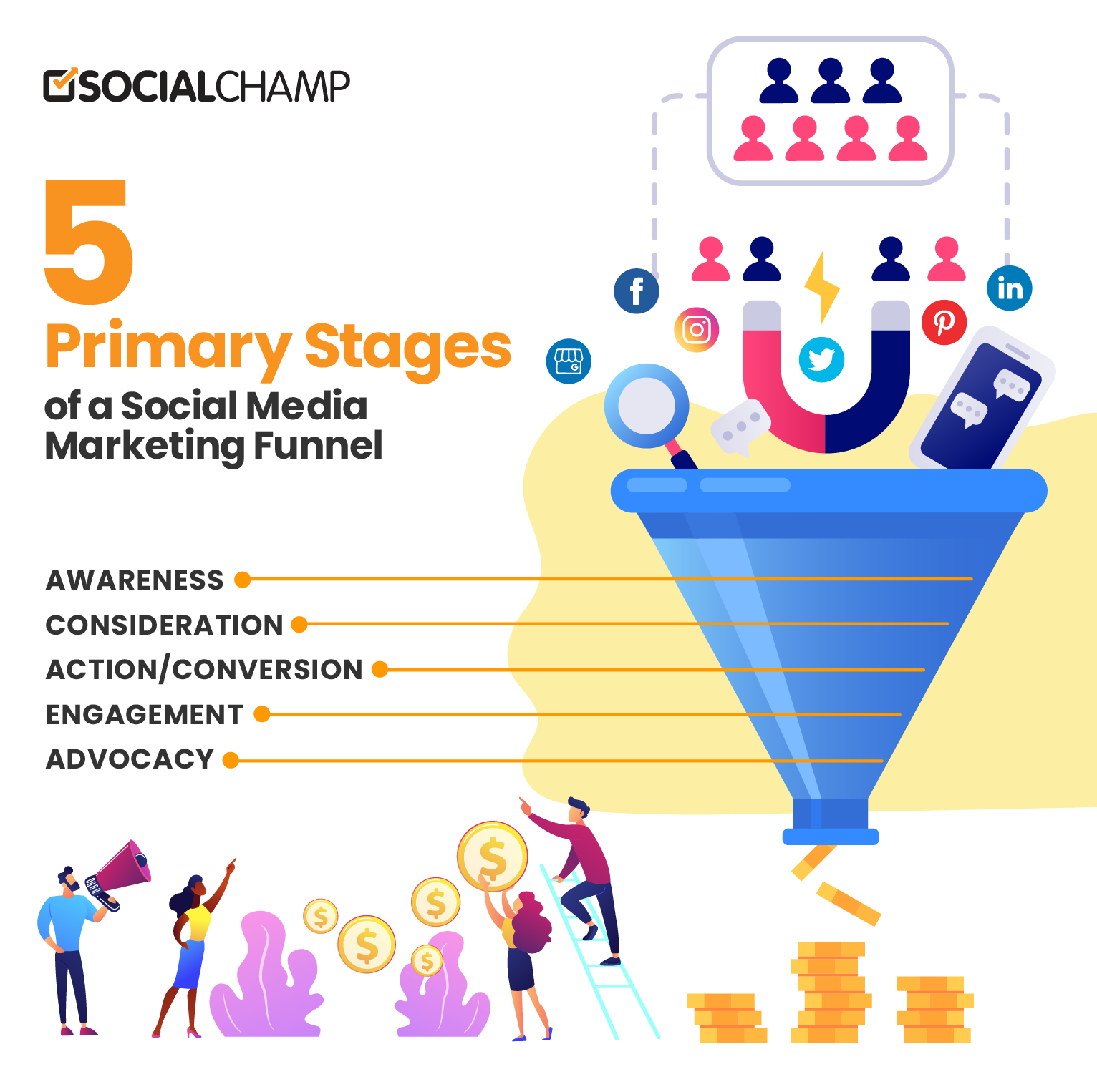 stages-of-social-media-marketing-funnel