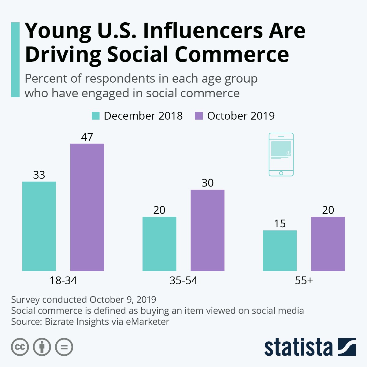 young us influencer
