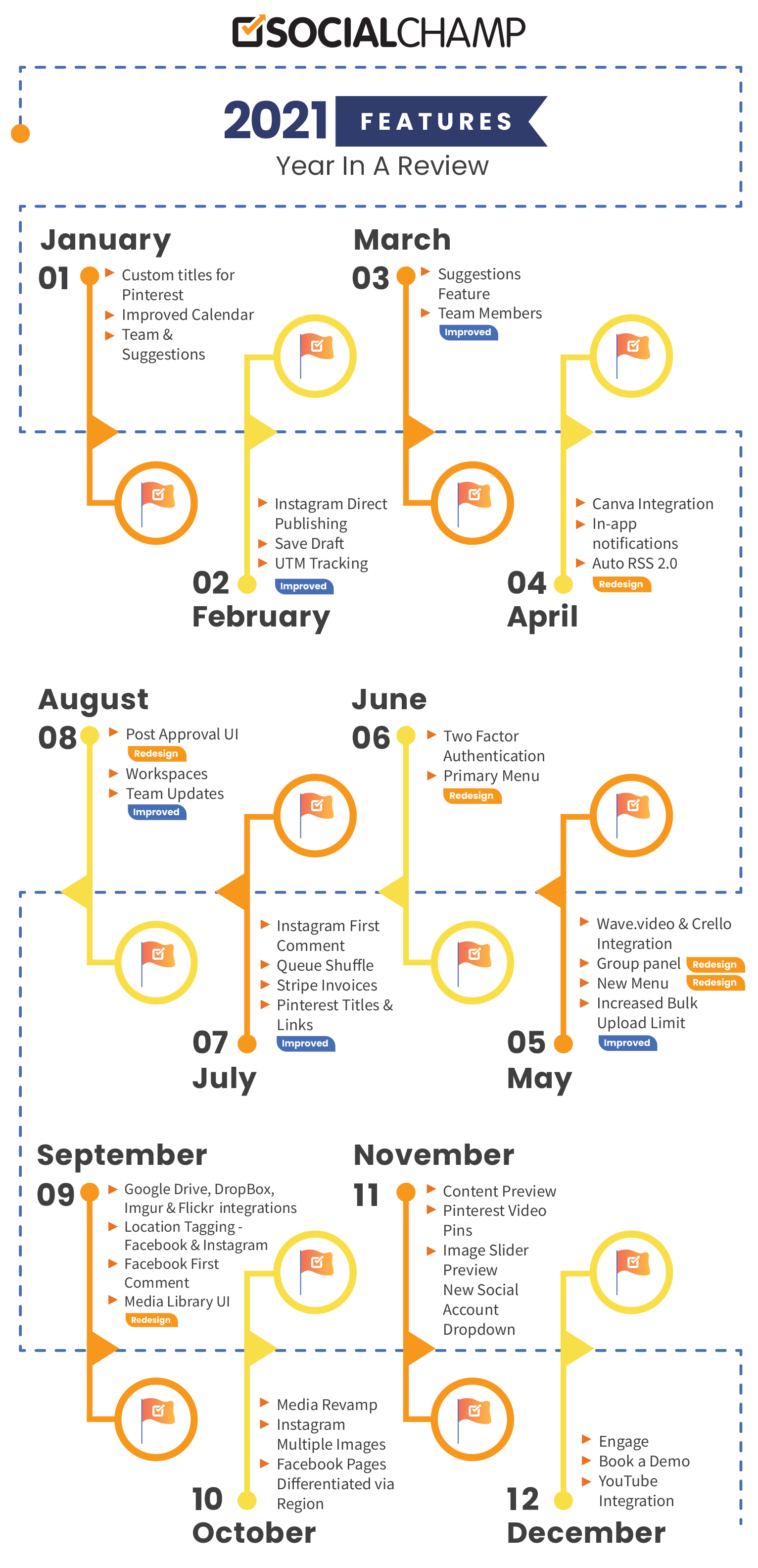 Social Champ feature road map - yearly review 2021