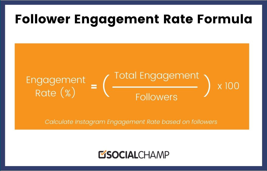 Instagram Engagement Rate Formula