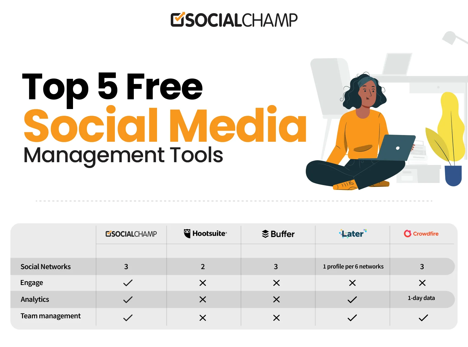 frío Seguir depositar 16 Free Social Media Management Tools You Can't Skip in 2023