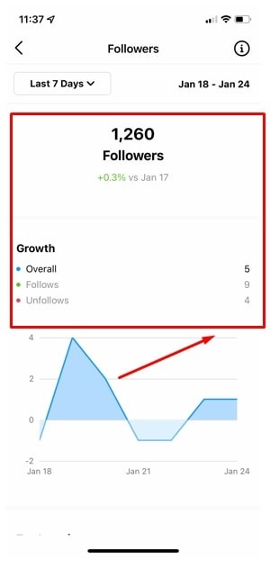 Tasa de crecimiento de seguidores