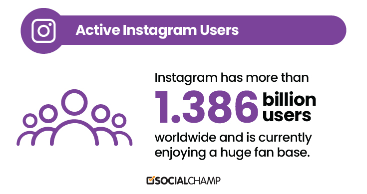 Métricas de Instagram: 1.300 millones de usuarios de Instagram