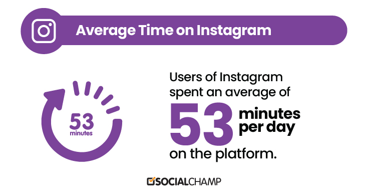 Métricas de Instagram: uso promedio