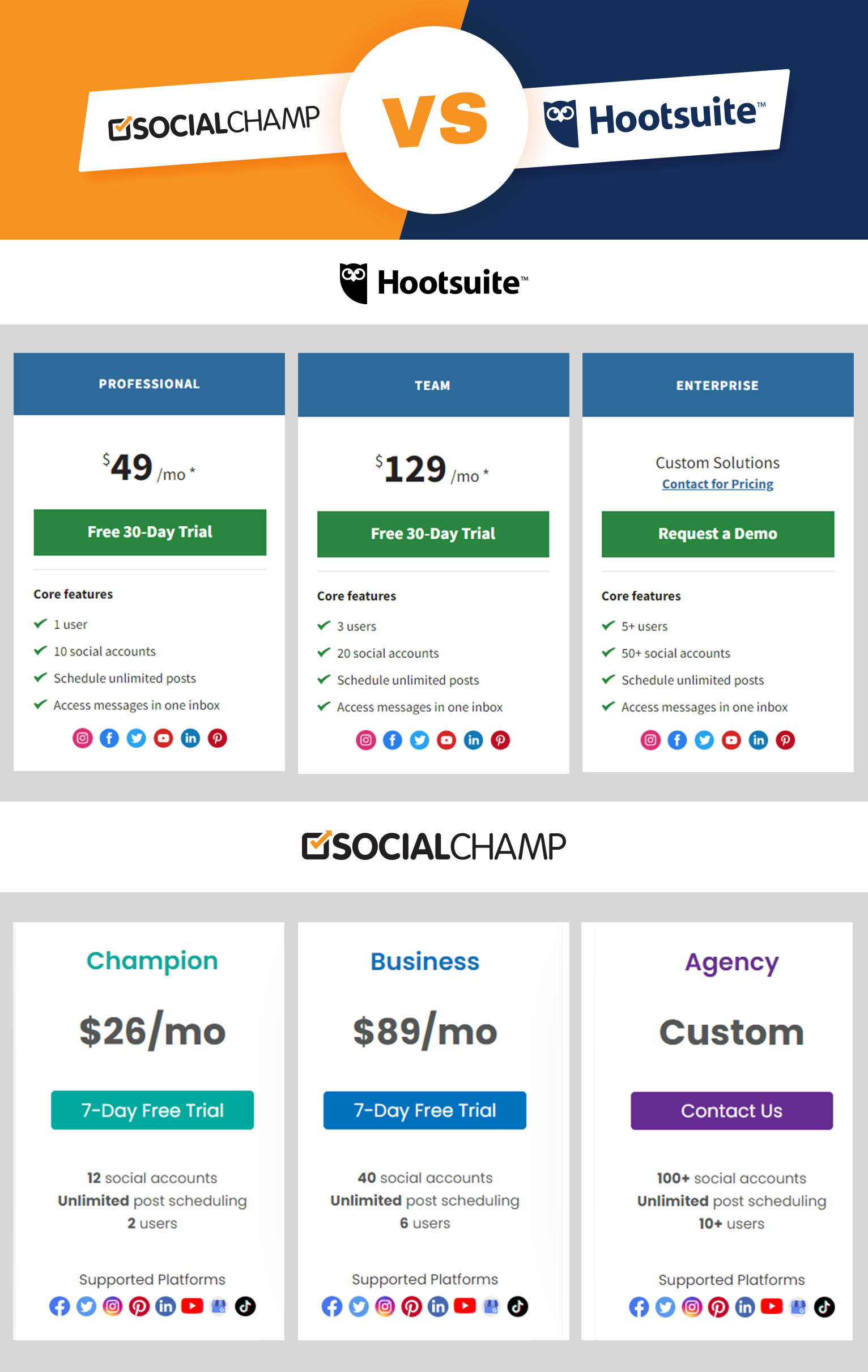 social champ vs hootsuite pricing comparison