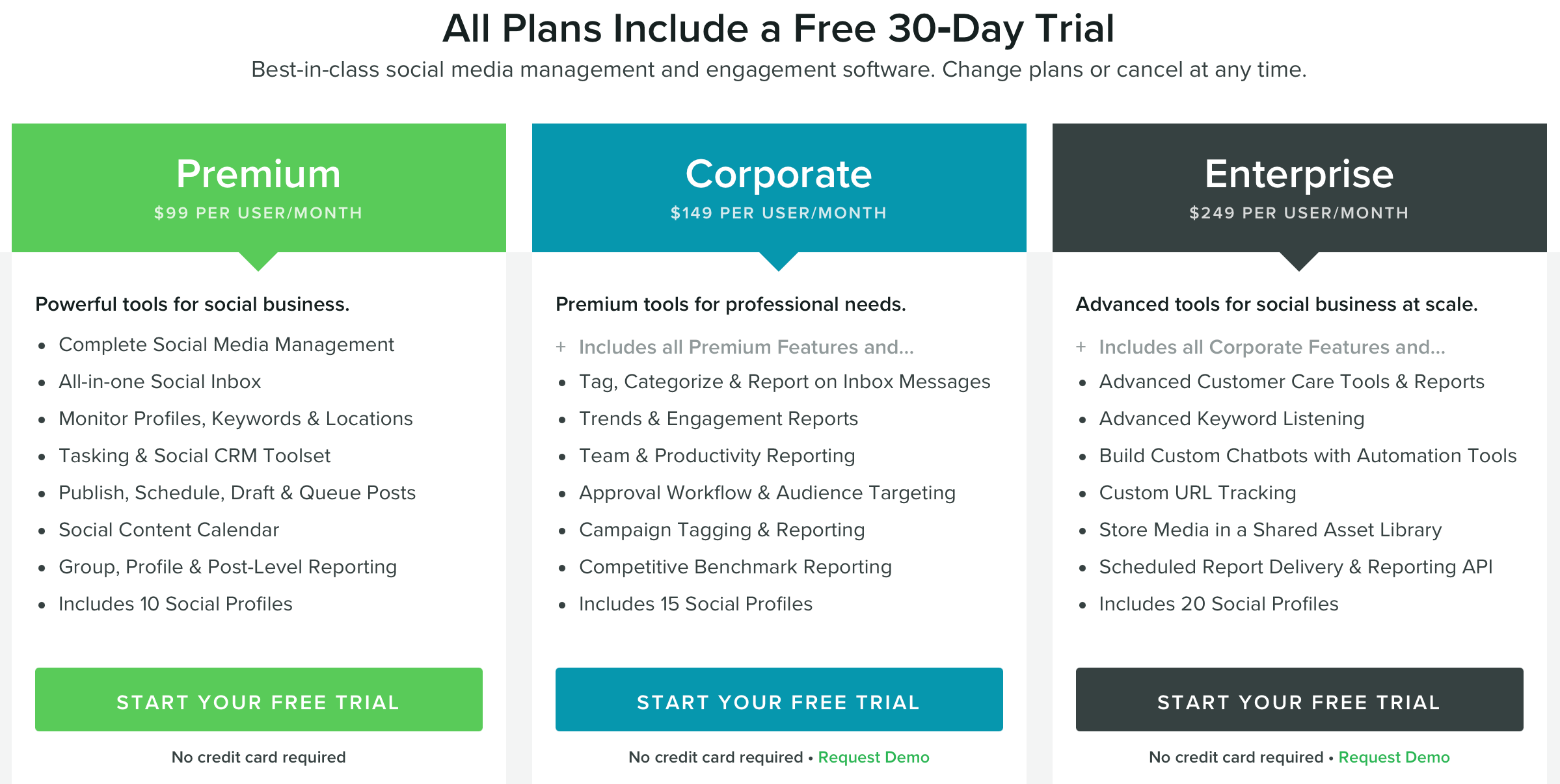 Sprout Social Pricing 2018
