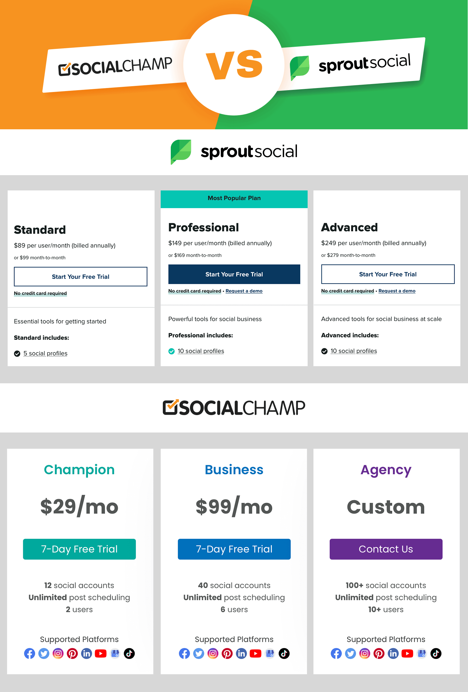 Sprout Social Pricing vs Social Champ Pricing 