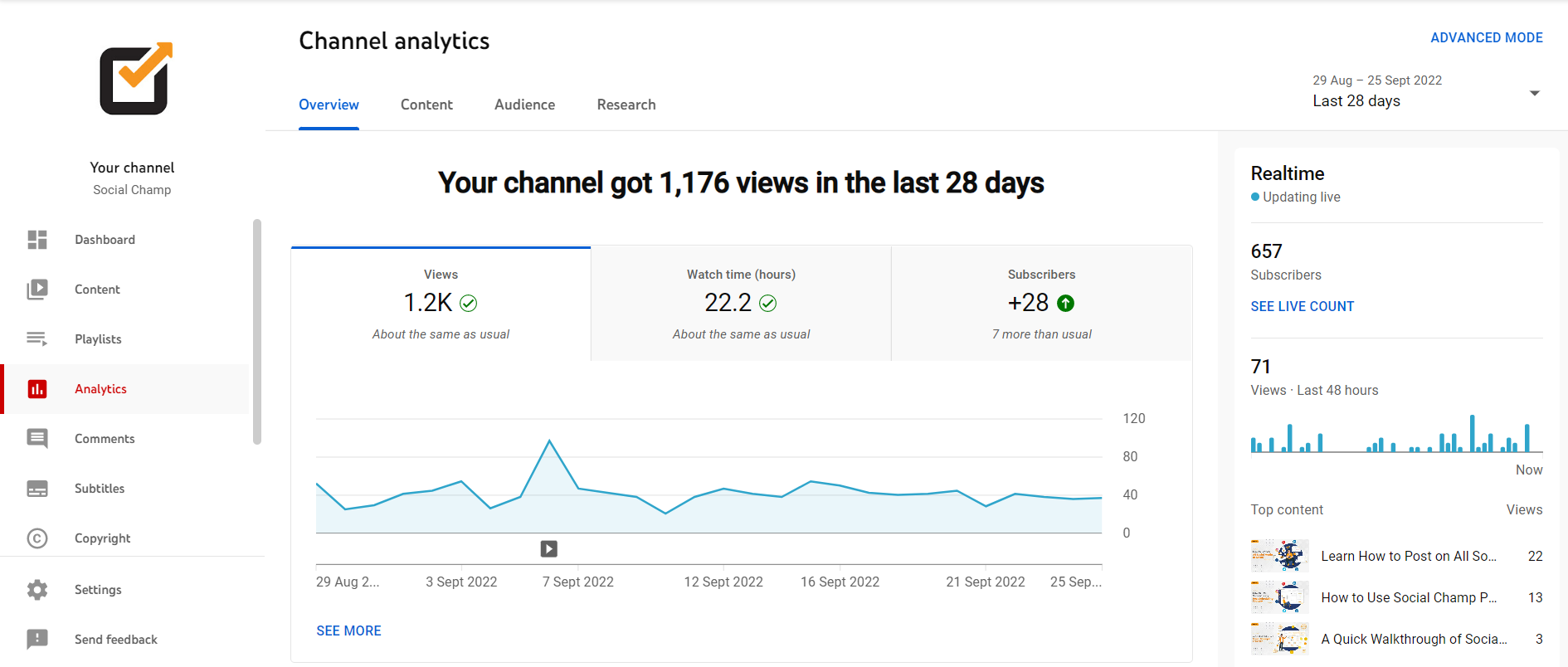 YouTube’s Channel Analytics
