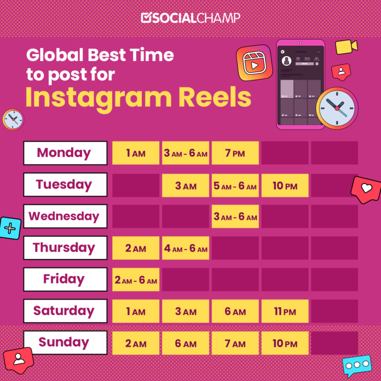 The Best Time to Post Reels on Instagram in 2023 [UPDATED]