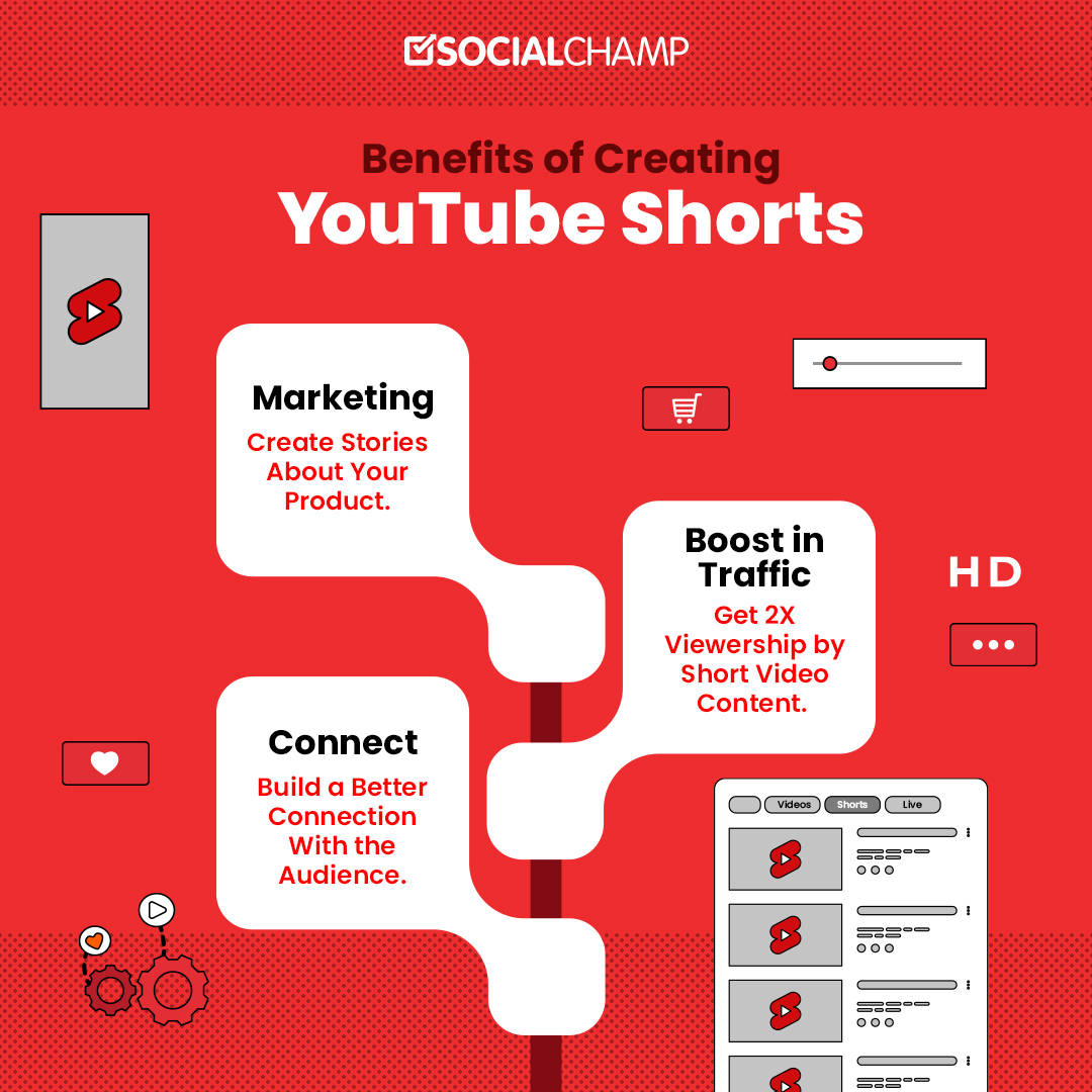 YouTube Shorts - The New Ruling Content Form in Town in 2023