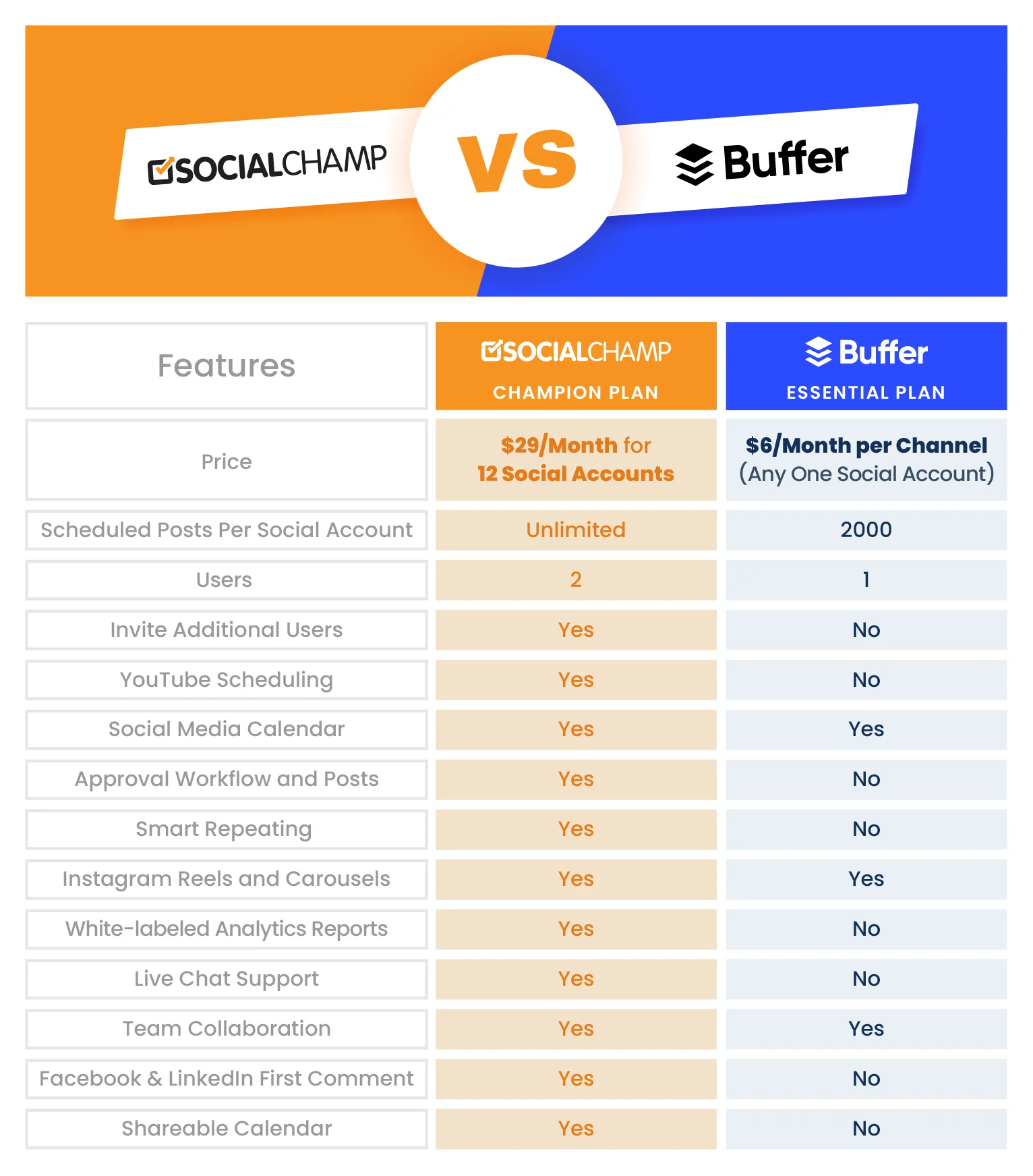 The Best Buffer Alternatives Compared (2024 Pros And Cons)