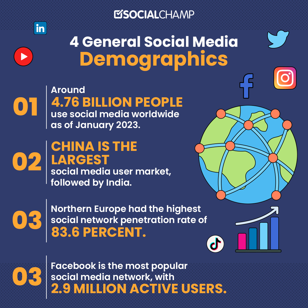 4-General-Social-Media-Demographics
