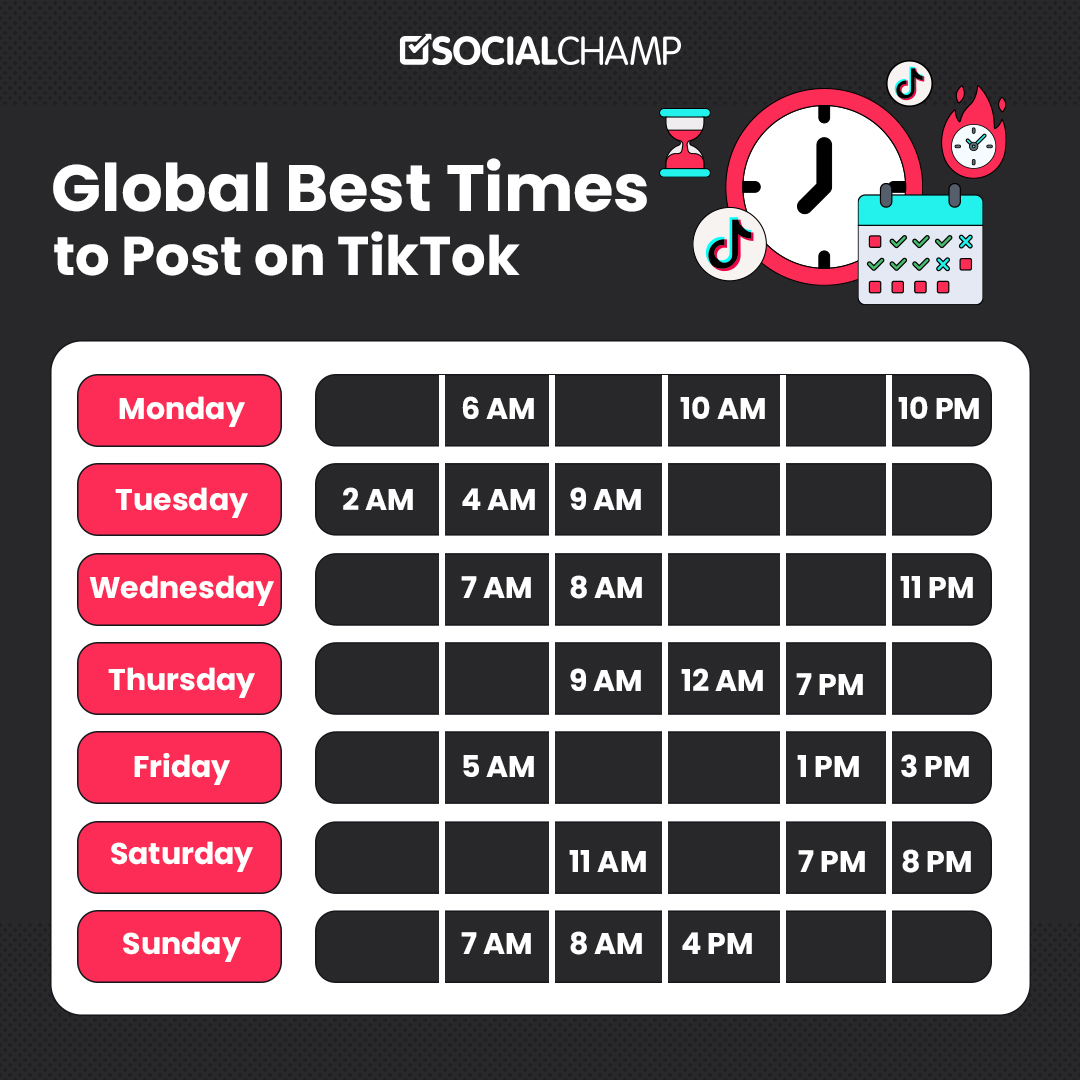 Best Times to Post on TikTok for 2024 [+ Free Calculator]